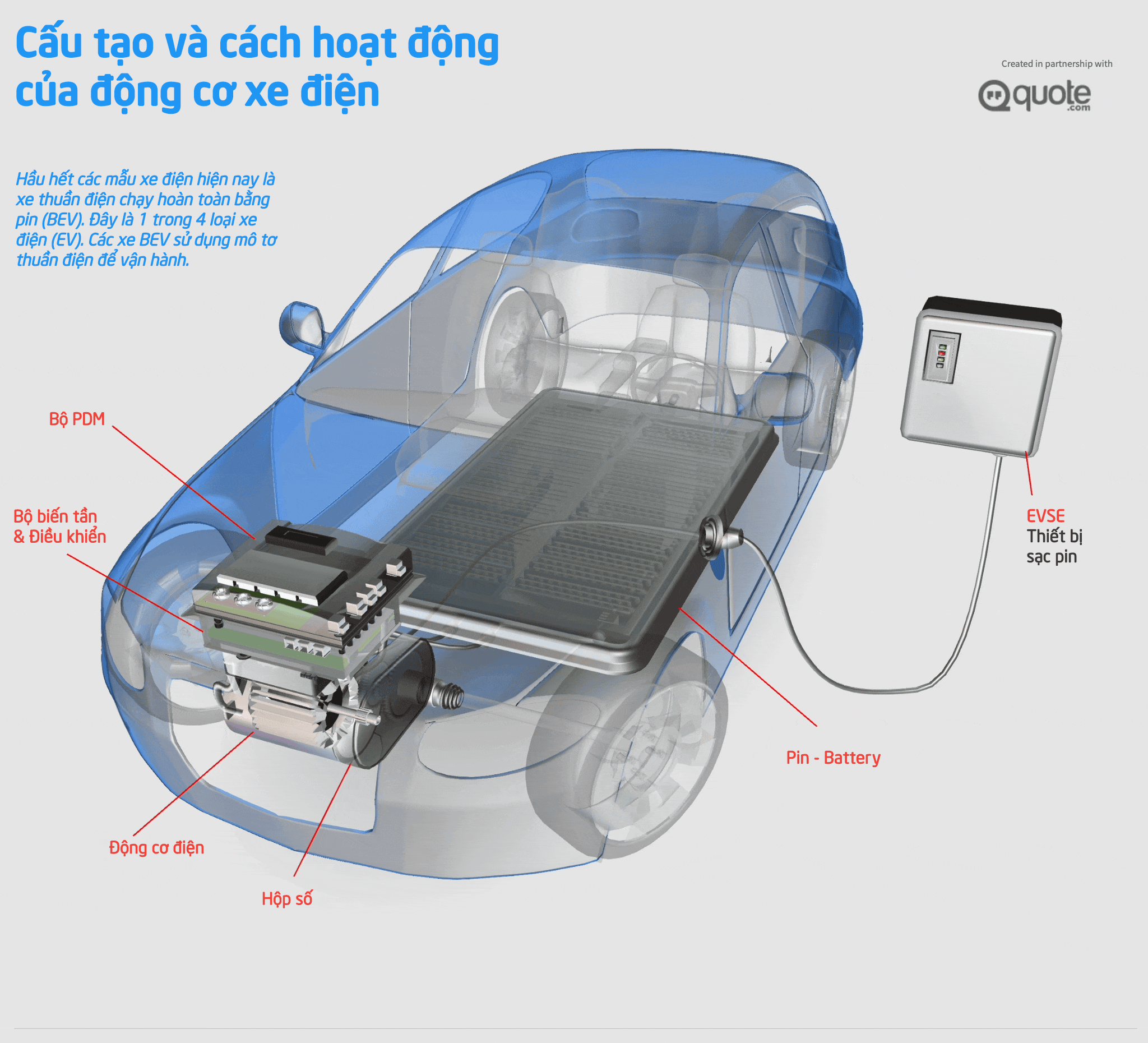 Cấu tạo động cơ xe điện