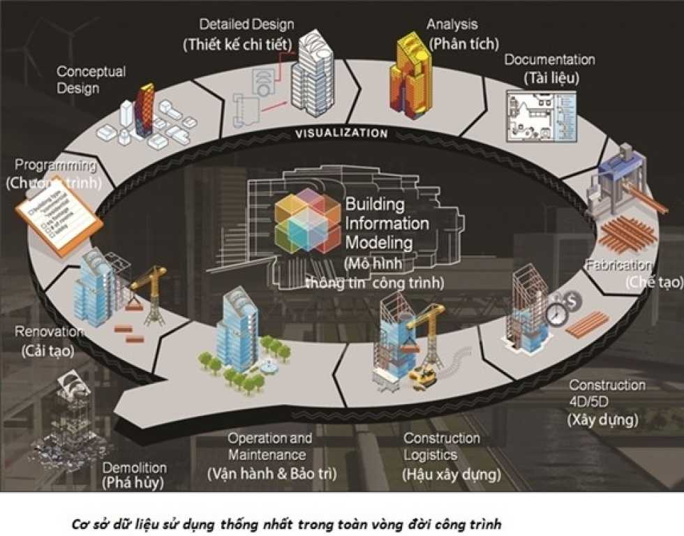 hạ tầng công nghệ giao thông
