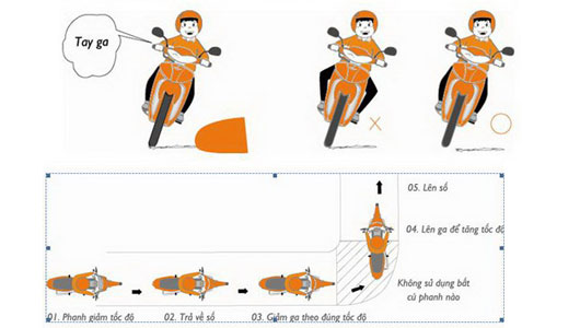 kỹ thuật vào cua xe máy