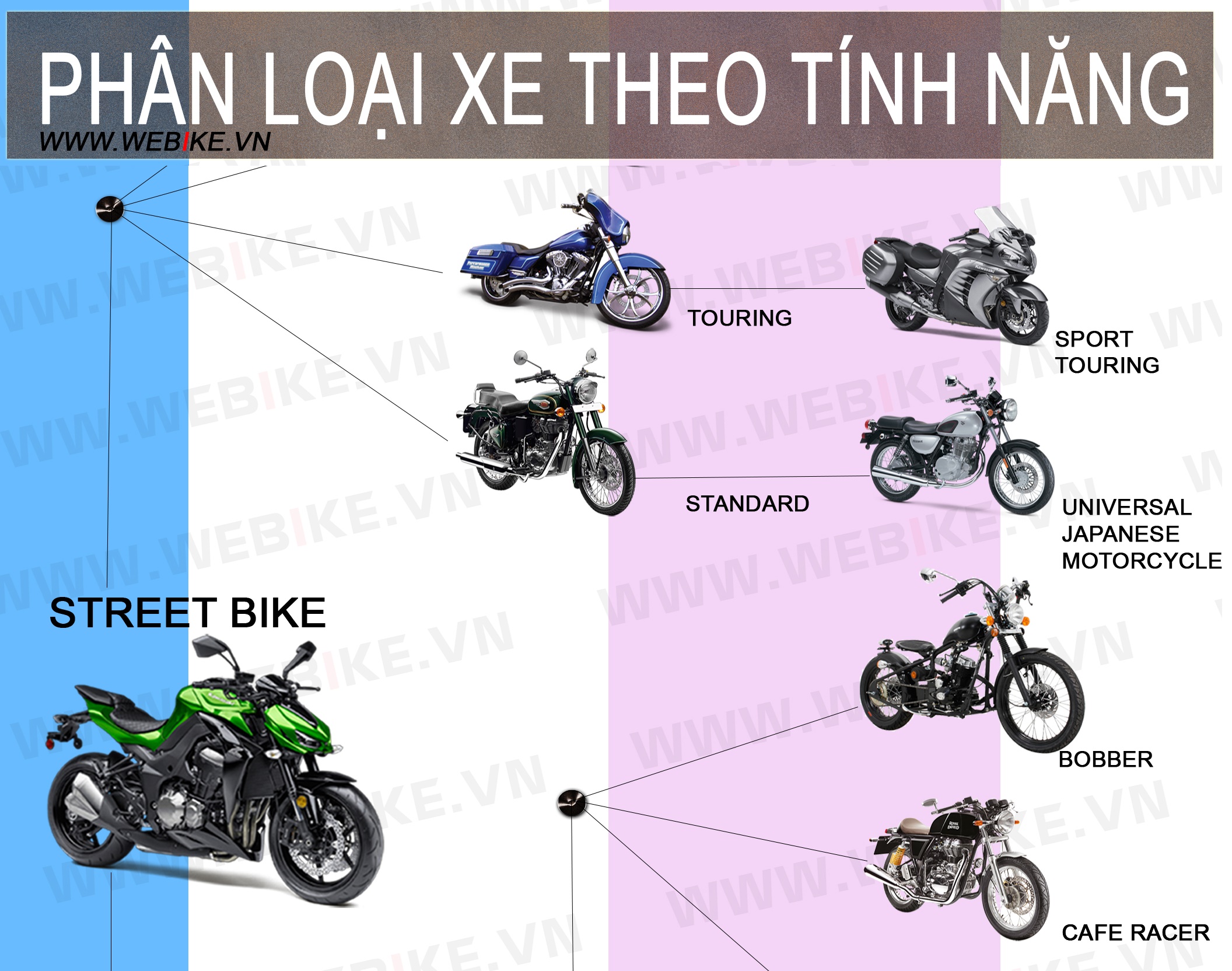Phân loại xe moto