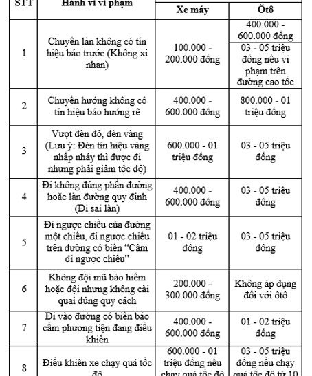 phạt nguội giao thông