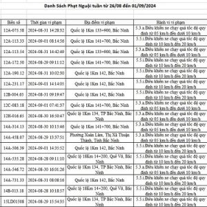 phạt nguội xe máy