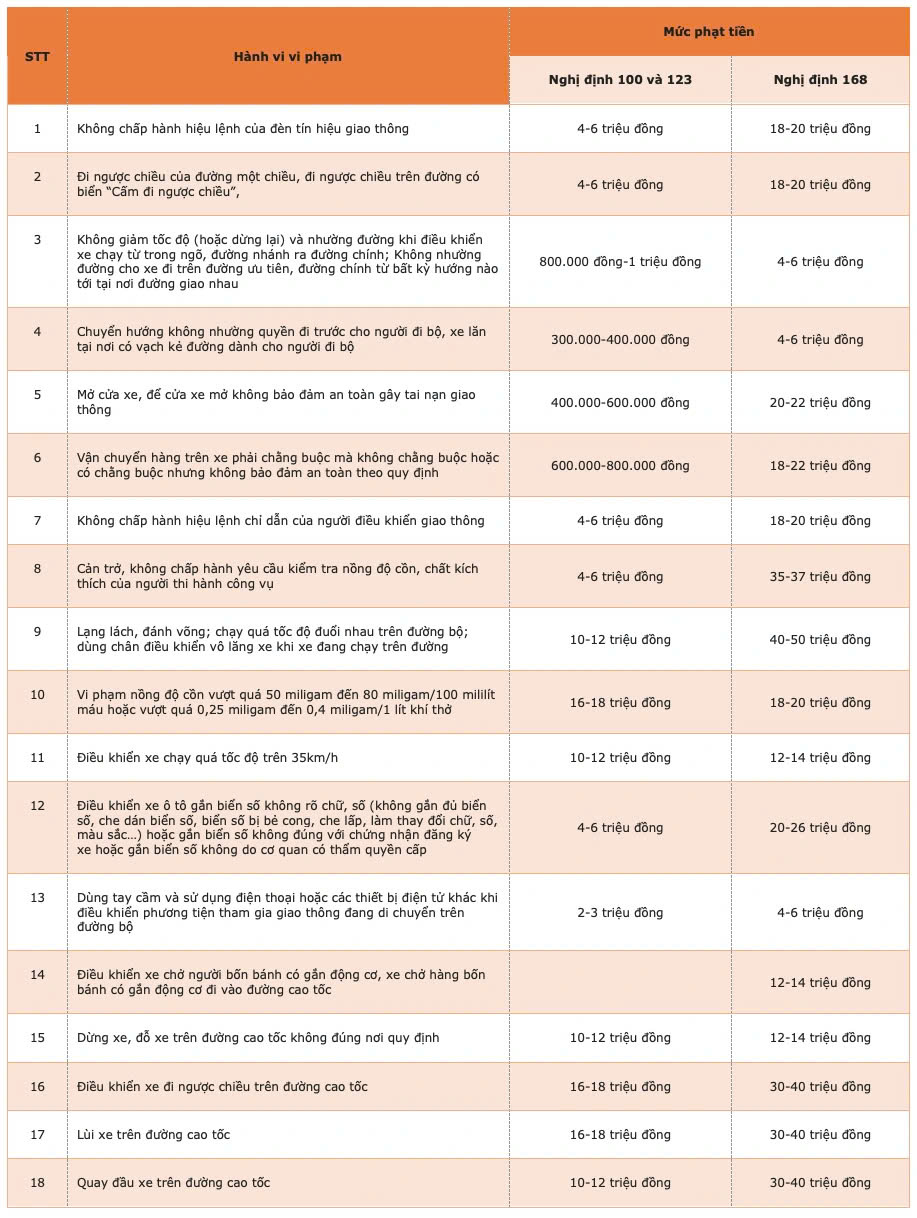 Quy định giao thông mới 2025