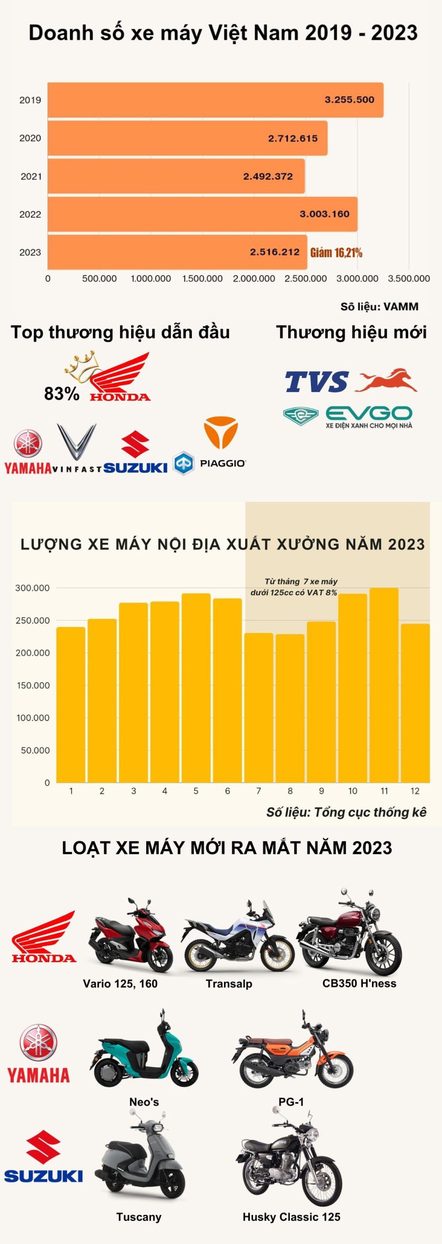 thị trường xe máy Việt Nam 2024 thị trường xe máy Việt Nam 2024
