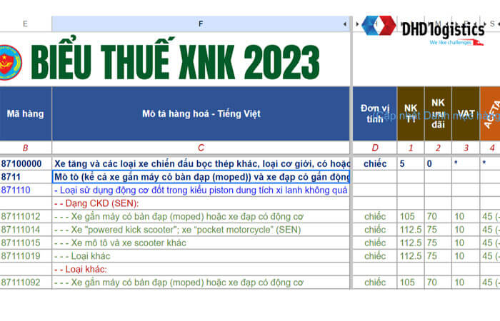 Thuế xe máy Việt Nam Thuế xe máy Việt Nam