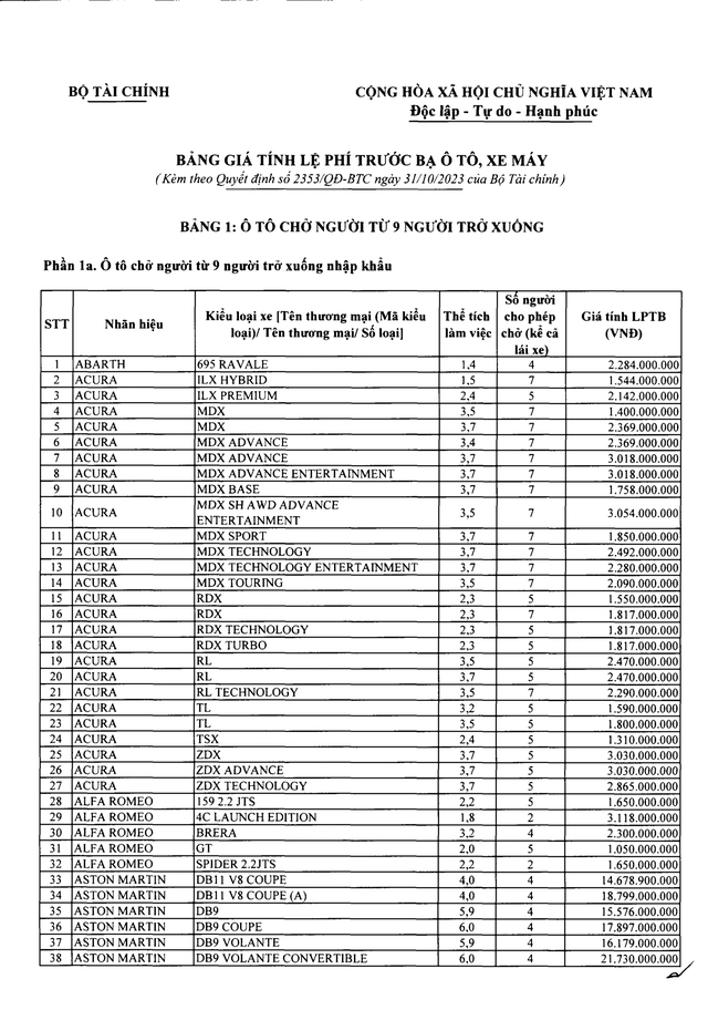 Bảng giá tính lệ phí trước bạ