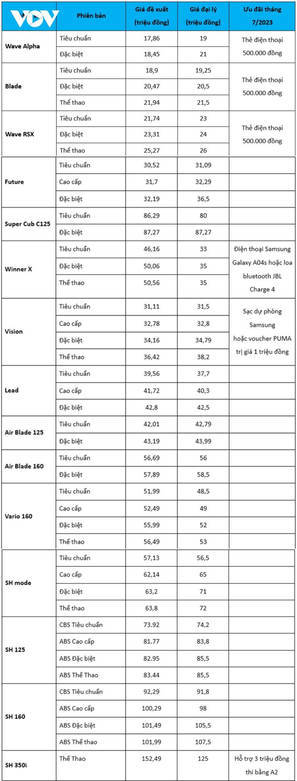 Bảng giá xe điện Honda Bảng giá xe điện Honda