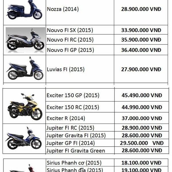 Bảng giá xe Yamaha mới nhất