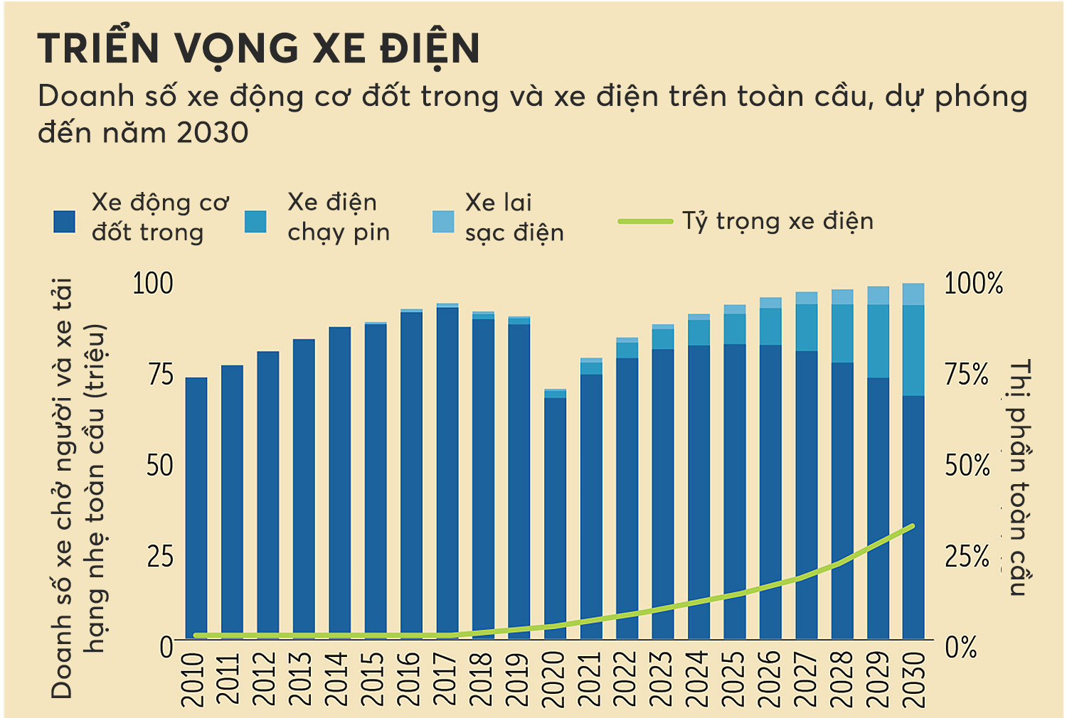 Biểu đồ thị trường xe Việt 2026