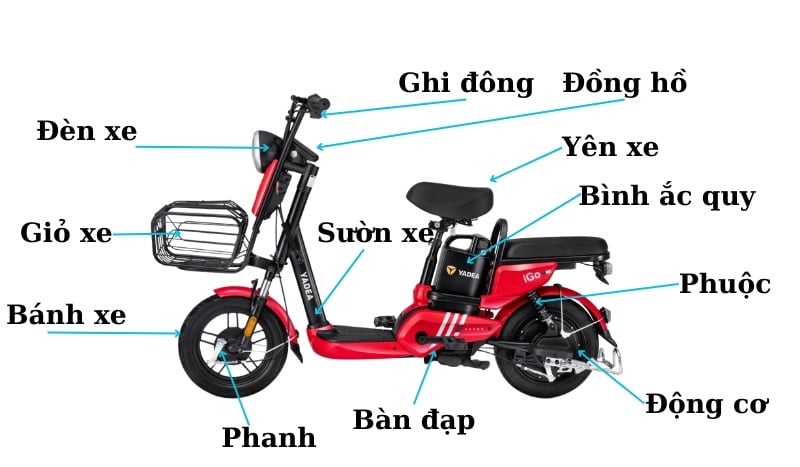 Cấu tạo xe máy điện Cấu tạo xe máy điện