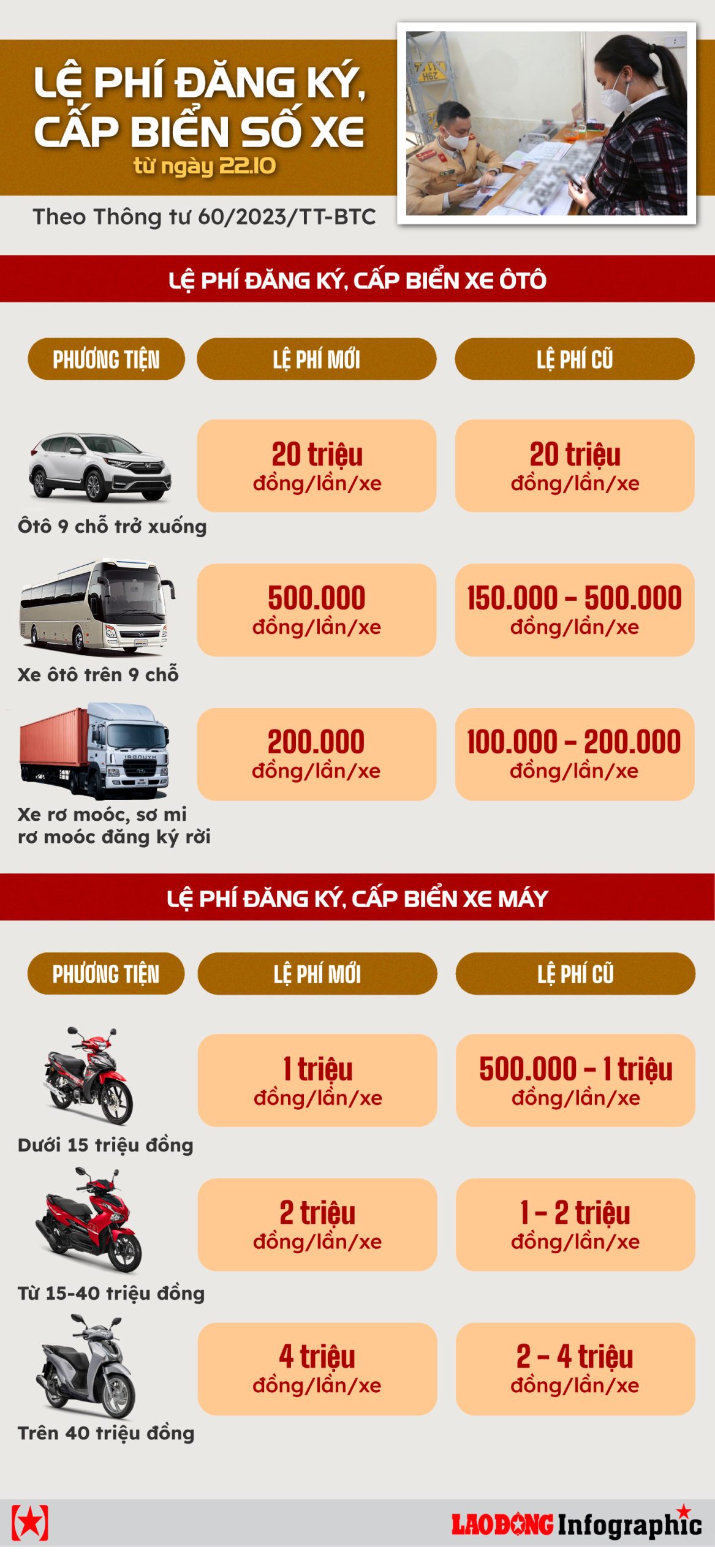 Chi phí đăng ký xe máy