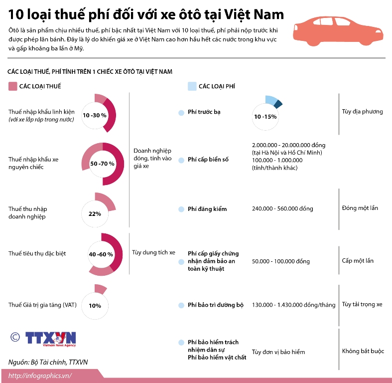 Chính sách thuế xe ô tô Chính sách thuế xe ô tô