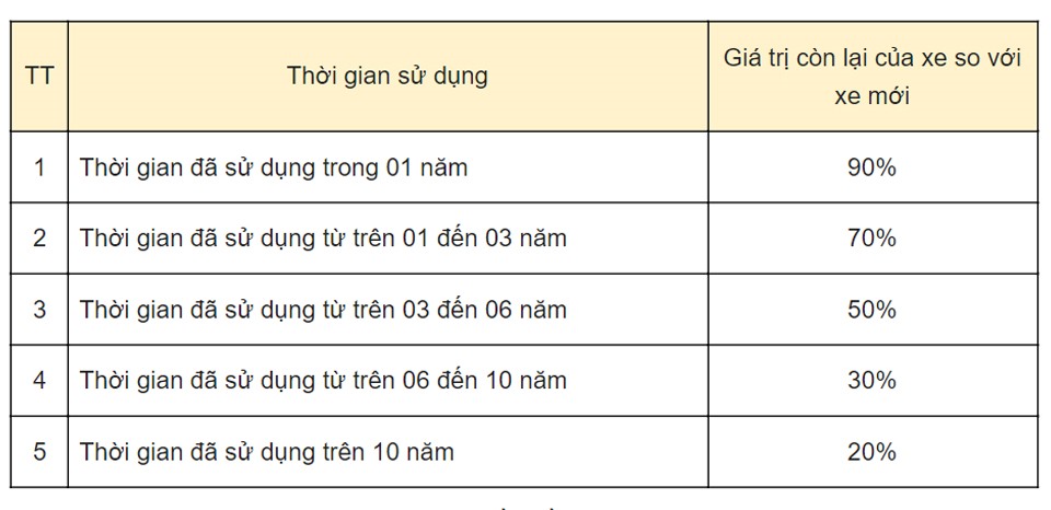Công thức tính phí trước bạ
