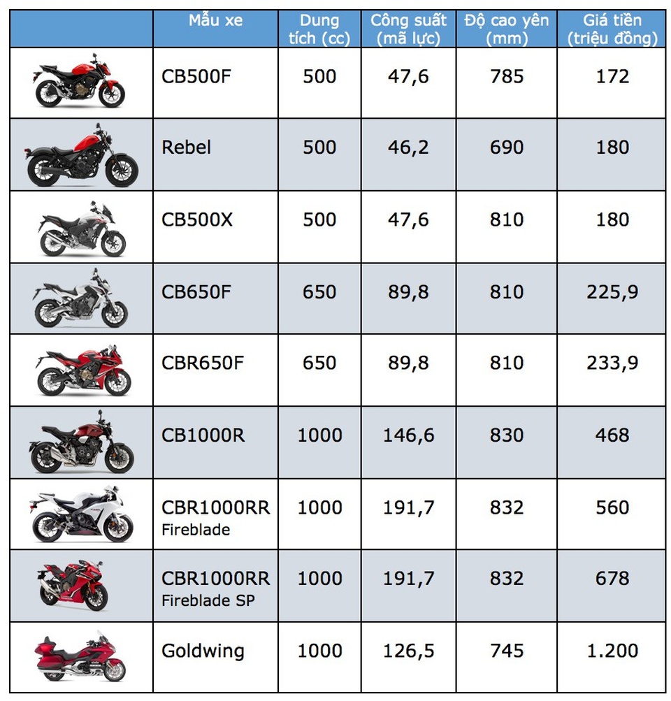 Giá xe moto phân khối lớn Giá xe moto phân khối lớn