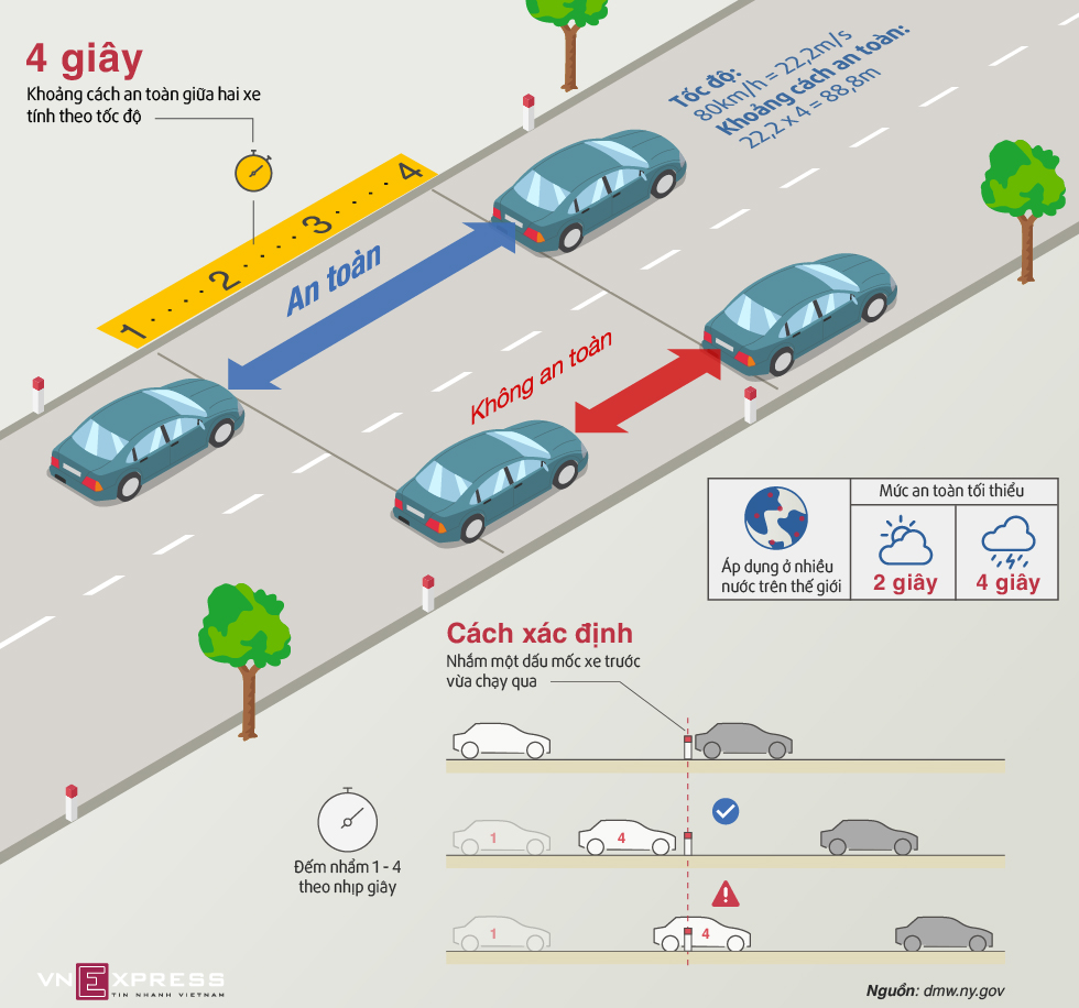 Giữ khoảng cách an toàn Giữ khoảng cách an toàn