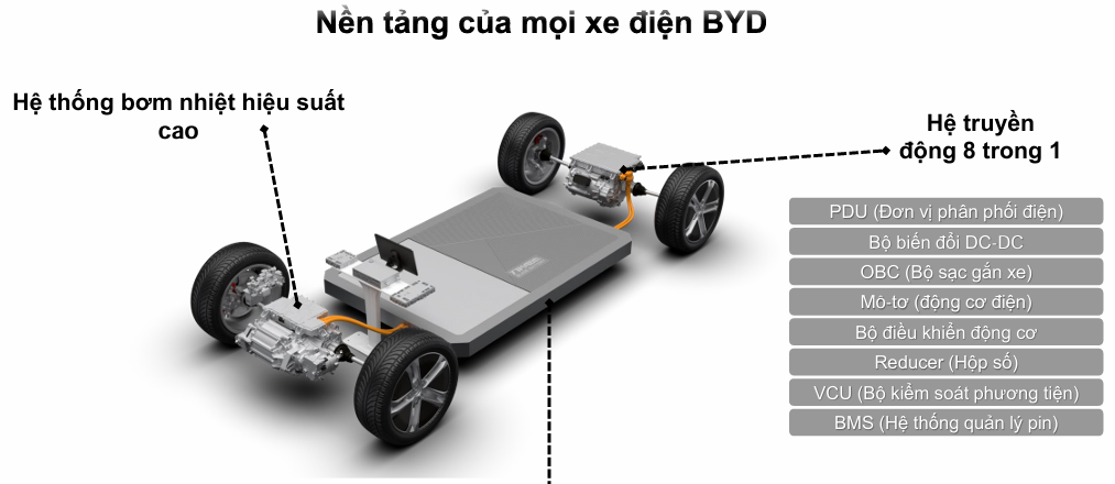 Hệ thống truyền động điện BYD Hệ thống truyền động điện BYD