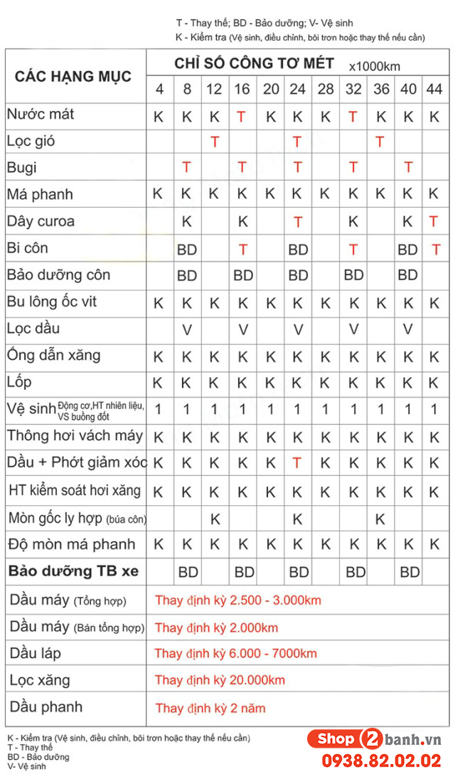 Lịch bảo dưỡng xe máy Lịch bảo dưỡng xe máy
