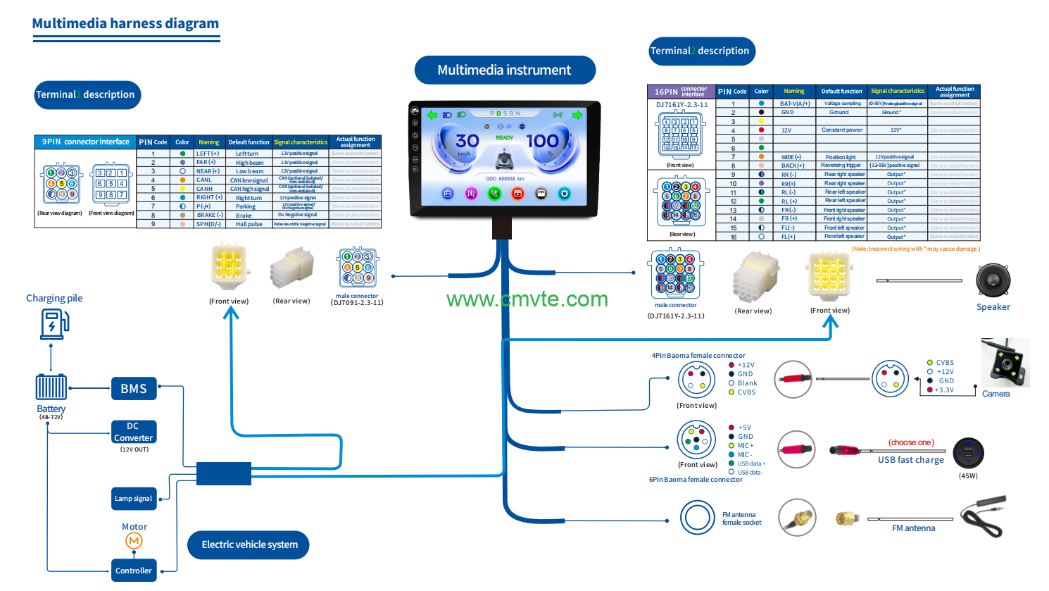 Màn hình xe điện thông minh Màn hình xe điện thông minh
