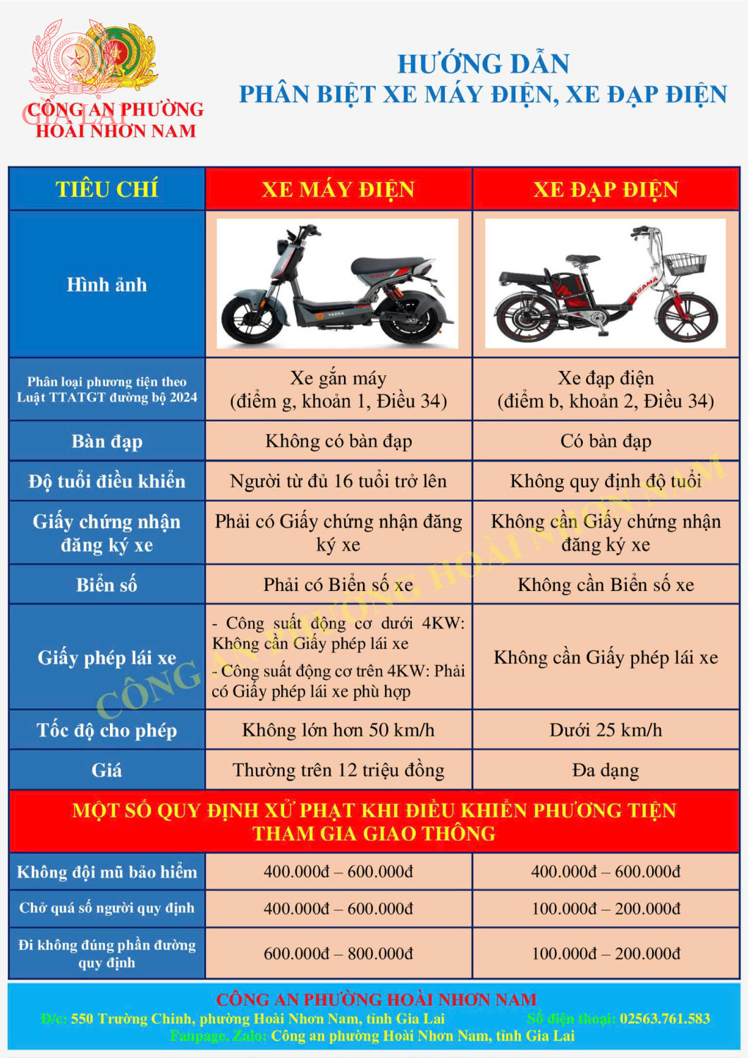 Quy định xe máy điện Quy định xe máy điện