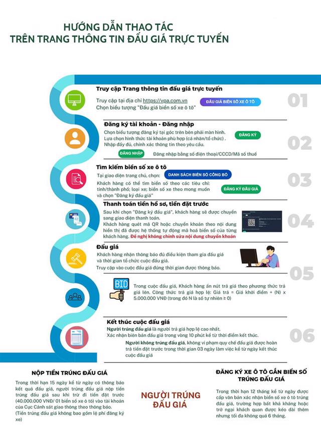 Quy trình đấu giá xe