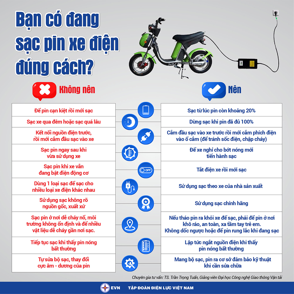 Quy trình sạc pin xe điện