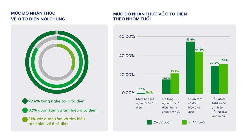 Xu hướng xe điện Việt Nam Xu hướng xe điện Việt Nam